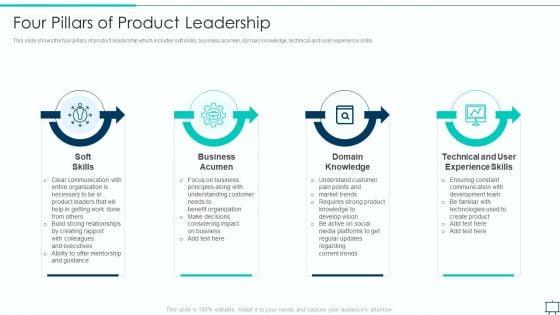 Formulating_Competitive_Plan_Of_Action_For_Effective_Product_Leadership_Four_Pillars_Of_Product_Designs_PDF_Slide_1.jpg