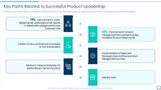 Formulating_Competitive_Plan_Of_Action_For_Effective_Product_Leadership_Key_Points_Related_To_Successful_Infographics_PDF_Slide_1.jpg
