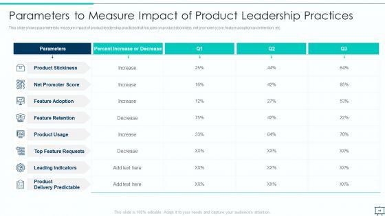 Formulating_Competitive_Plan_Of_Action_For_Effective_Product_Leadership_Ppt_PowerPoint_Presentation_Complete_Deck_With_Slides_Slide_44.jpg