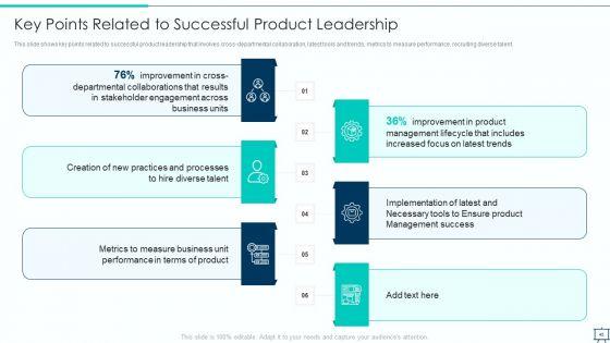 Formulating_Competitive_Plan_Of_Action_For_Effective_Product_Leadership_Ppt_PowerPoint_Presentation_Complete_Deck_With_Slides_Slide_45.jpg