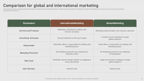 Formulating_Global_Marketing_Strategy_To_Improve_Brand_Awareness_Ppt_PowerPoint_Presentation_Complete_Deck_With_Slides_Slide_13.jpg