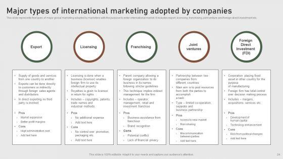 Formulating_Global_Marketing_Strategy_To_Improve_Brand_Awareness_Ppt_PowerPoint_Presentation_Complete_Deck_With_Slides_Slide_24.jpg