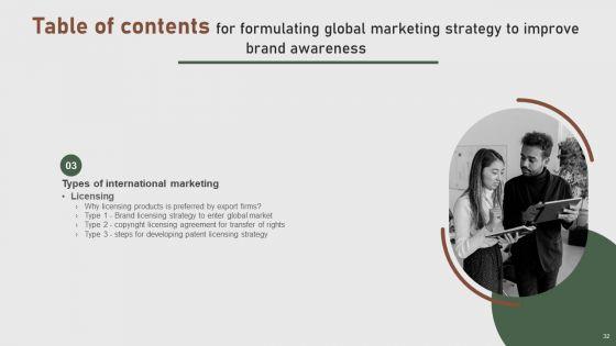 Formulating_Global_Marketing_Strategy_To_Improve_Brand_Awareness_Ppt_PowerPoint_Presentation_Complete_Deck_With_Slides_Slide_32.jpg