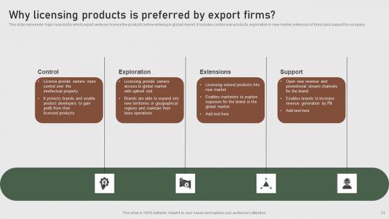 Formulating_Global_Marketing_Strategy_To_Improve_Brand_Awareness_Ppt_PowerPoint_Presentation_Complete_Deck_With_Slides_Slide_33.jpg
