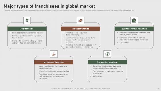 Formulating_Global_Marketing_Strategy_To_Improve_Brand_Awareness_Ppt_PowerPoint_Presentation_Complete_Deck_With_Slides_Slide_40.jpg