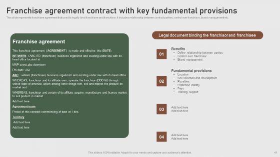 Formulating_Global_Marketing_Strategy_To_Improve_Brand_Awareness_Ppt_PowerPoint_Presentation_Complete_Deck_With_Slides_Slide_41.jpg