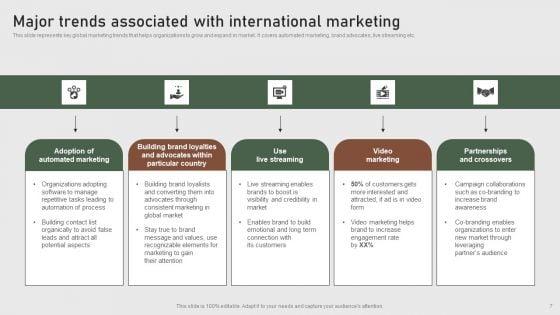 Formulating_Global_Marketing_Strategy_To_Improve_Brand_Awareness_Ppt_PowerPoint_Presentation_Complete_Deck_With_Slides_Slide_7.jpg