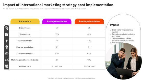 Formulating_International_Promotional_Campaign_Strategy_Impact_Of_International_Marketing_Strategy_Post_Sample_PDF_Slide_1.jpg