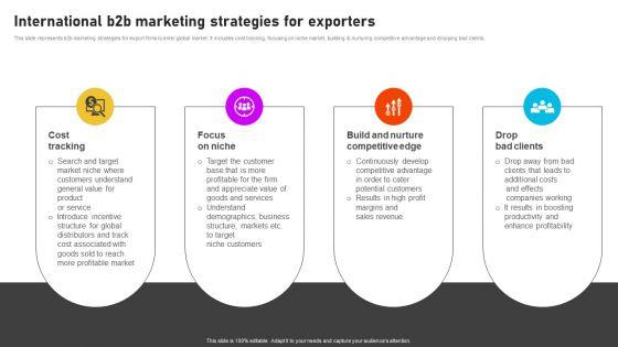 Formulating International Promotional Campaign Strategy International B2b Marketing Strategies For Exporters Structure PDF Formulating International Promotional Campaign Strategy International B2b Marketing Strategies For Exporters Structure PDF
