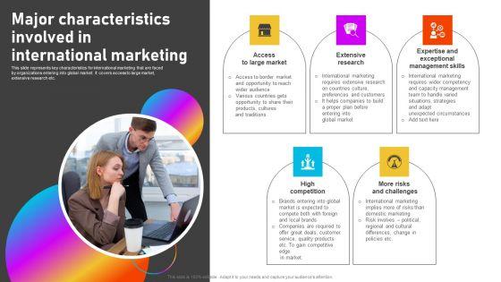 Formulating_International_Promotional_Campaign_Strategy_Major_Characteristics_Involved_In_International_Marketing_Mockup_PDF_Slide_1.jpg