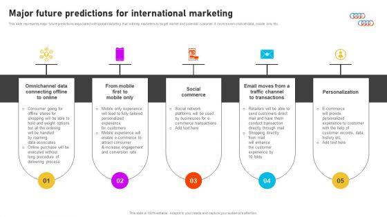 Formulating_International_Promotional_Campaign_Strategy_Major_Future_Predictions_For_International_Marketing_Portrait_PDF_Slide_1.jpg
