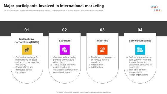 Formulating_International_Promotional_Campaign_Strategy_Major_Participants_Involved_In_International_Marketing_Summary_PDF_Slide_1.jpg