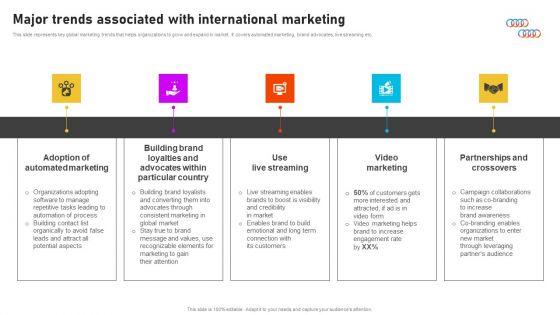 Formulating_International_Promotional_Campaign_Strategy_Major_Trends_Associated_With_International_Marketing_Brochure_PDF_Slide_1.jpg