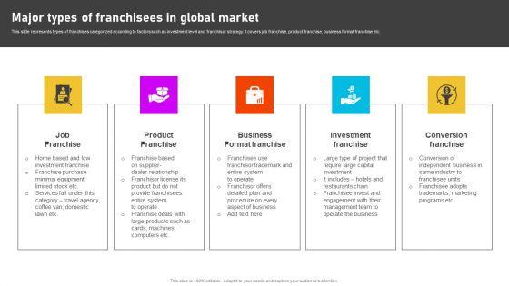 Formulating_International_Promotional_Campaign_Strategy_Major_Types_Of_Franchisees_In_Global_Market_Professional_PDF_Slide_1.jpg