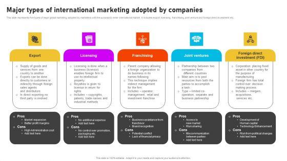 Formulating_International_Promotional_Campaign_Strategy_Major_Types_Of_International_Marketing_Adopted_Companies_Themes_PDF_Slide_1.jpg