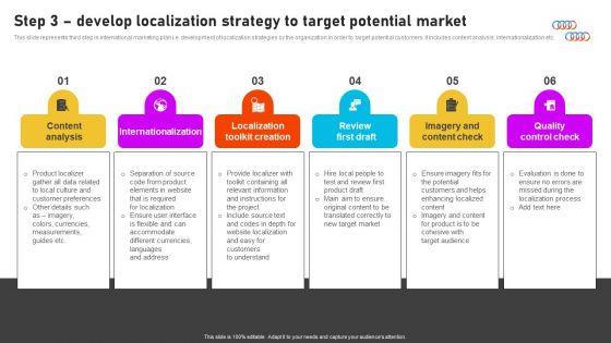 Formulating_International_Promotional_Campaign_Strategy_Step_3_Develop_Localization_Strategy_To_Target_Potential_Market_Sample_PDF_Slide_1.jpg