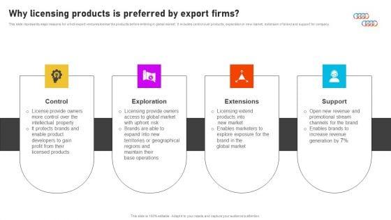 Formulating_International_Promotional_Campaign_Strategy_Why_Licensing_Products_Is_Preferred_By_Export_Firms_Rules_PDF_Slide_1.jpg
