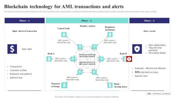 Formulating_Money_Laundering_Blockchain_Technology_For_Aml_Transactions_And_Alerts_Inspiration_PDF_Slide_1.jpg