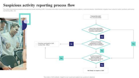 Formulating_Money_Laundering_Suspicious_Activity_Reporting_Process_Flow_Mockup_PDF_Slide_1.jpg
