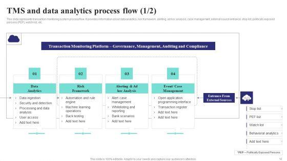 Formulating_Money_Laundering_Technique_To_Prevent_Fraudulent_Transactions_Ppt_PowerPoint_Presentation_Complete_Deck_With_Slides_Slide_12.jpg