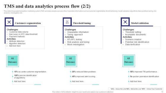 Formulating_Money_Laundering_Technique_To_Prevent_Fraudulent_Transactions_Ppt_PowerPoint_Presentation_Complete_Deck_With_Slides_Slide_13.jpg
