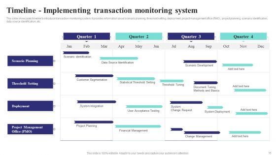 Formulating_Money_Laundering_Technique_To_Prevent_Fraudulent_Transactions_Ppt_PowerPoint_Presentation_Complete_Deck_With_Slides_Slide_15.jpg