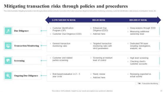 Formulating_Money_Laundering_Technique_To_Prevent_Fraudulent_Transactions_Ppt_PowerPoint_Presentation_Complete_Deck_With_Slides_Slide_33.jpg
