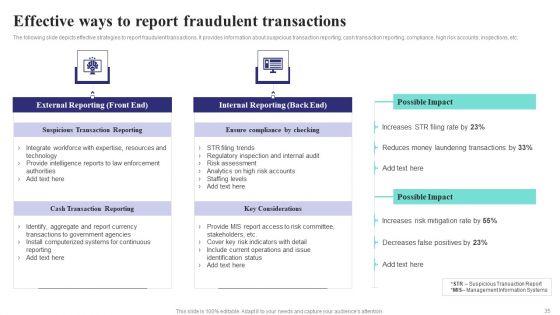 Formulating_Money_Laundering_Technique_To_Prevent_Fraudulent_Transactions_Ppt_PowerPoint_Presentation_Complete_Deck_With_Slides_Slide_35.jpg