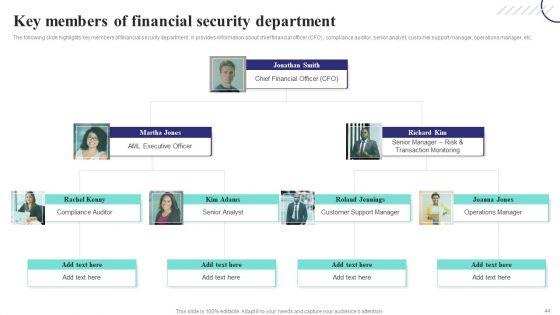 Formulating_Money_Laundering_Technique_To_Prevent_Fraudulent_Transactions_Ppt_PowerPoint_Presentation_Complete_Deck_With_Slides_Slide_44.jpg