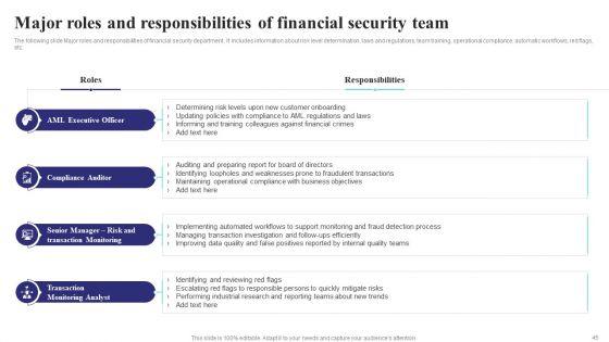 Formulating_Money_Laundering_Technique_To_Prevent_Fraudulent_Transactions_Ppt_PowerPoint_Presentation_Complete_Deck_With_Slides_Slide_45.jpg