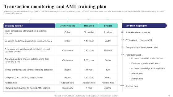 Formulating_Money_Laundering_Technique_To_Prevent_Fraudulent_Transactions_Ppt_PowerPoint_Presentation_Complete_Deck_With_Slides_Slide_46.jpg
