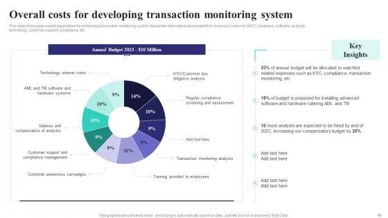 Formulating_Money_Laundering_Technique_To_Prevent_Fraudulent_Transactions_Ppt_PowerPoint_Presentation_Complete_Deck_With_Slides_Slide_49.jpg
