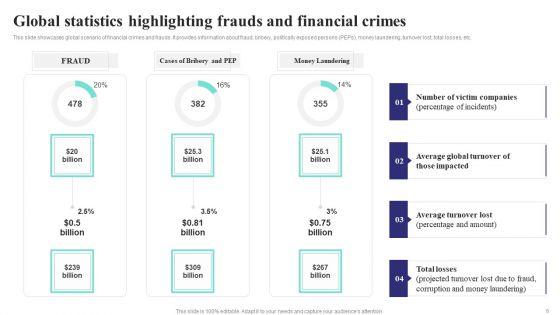 Formulating_Money_Laundering_Technique_To_Prevent_Fraudulent_Transactions_Ppt_PowerPoint_Presentation_Complete_Deck_With_Slides_Slide_6.jpg