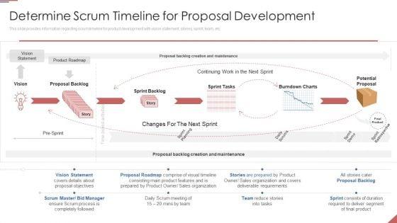 Formulating_Plan_And_Executing_Bid_Projects_Using_Agile_IT_Determine_Scrum_Timeline_For_Proposal_Development_Slides_PDF_Slide_1.jpg