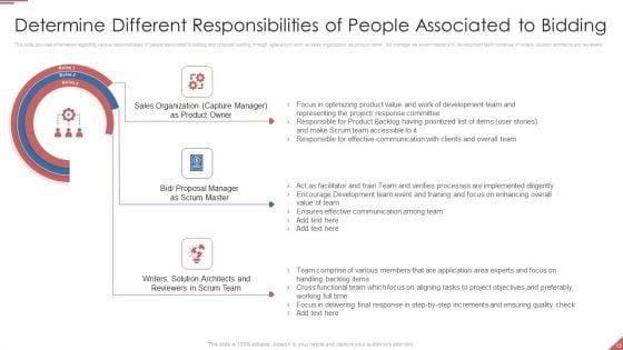 Formulating_Plan_And_Executing_Bid_Projects_Using_Agile_IT_Ppt_PowerPoint_Presentation_Complete_Deck_With_Slides_Slide_13.jpg