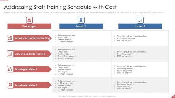 Formulating_Plan_And_Executing_Bid_Projects_Using_Agile_IT_Ppt_PowerPoint_Presentation_Complete_Deck_With_Slides_Slide_18.jpg