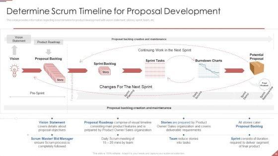 Formulating_Plan_And_Executing_Bid_Projects_Using_Agile_IT_Ppt_PowerPoint_Presentation_Complete_Deck_With_Slides_Slide_36.jpg