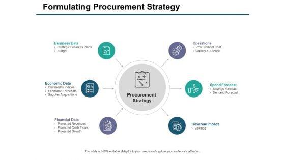 Formulating_Procurement_Strategy_Ppt_PowerPoint_Presentation_Model_Visual_Aids_Slide_1.jpg