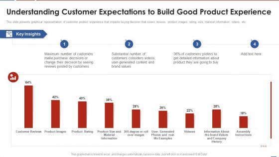 Formulating_Product_Development_Action_Plan_To_Enhance_Client_Experience_Understanding_Customer_Expectations_Introduction_PDF_Slide_1.jpg