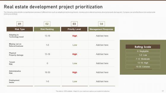 Formulating_Risk_Management_Plan_For_A_Real_Estate_Firm_Ppt_PowerPoint_Presentation_Complete_Deck_With_Slides_Slide_17.jpg