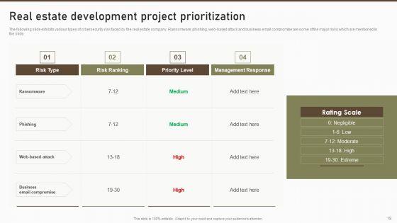Formulating_Risk_Management_Plan_For_A_Real_Estate_Firm_Ppt_PowerPoint_Presentation_Complete_Deck_With_Slides_Slide_18.jpg