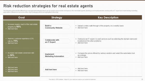 Formulating_Risk_Management_Plan_For_A_Real_Estate_Firm_Ppt_PowerPoint_Presentation_Complete_Deck_With_Slides_Slide_35.jpg
