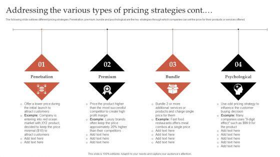 Formulating_Robust_Branding_Strategies_To_Effectively_Combat_Addressing_The_Various_Types_Of_Pricing_Strategies_Information_PDF_Slide_2.jpg