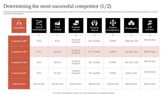 Formulating_Robust_Branding_Strategies_To_Effectively_Combat_Determining_The_Most_Successful_Competitor_Themes_PDF_Slide_1.jpg