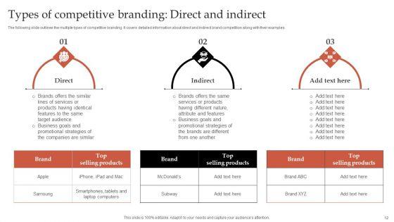 Formulating_Robust_Branding_Strategies_To_Effectively_Combat_Intense_Competition_Ppt_PowerPoint_Presentation_Complete_Deck_With_Slides_Slide_12.jpg