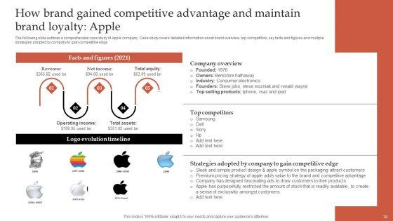Formulating_Robust_Branding_Strategies_To_Effectively_Combat_Intense_Competition_Ppt_PowerPoint_Presentation_Complete_Deck_With_Slides_Slide_39.jpg