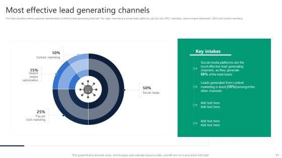 Formulating_Video_Marketing_Strategies_To_Enhance_Sales_Ppt_PowerPoint_Presentation_Complete_With_Slides_Slide_11.jpg