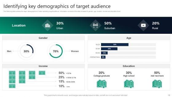 Formulating_Video_Marketing_Strategies_To_Enhance_Sales_Ppt_PowerPoint_Presentation_Complete_With_Slides_Slide_15.jpg