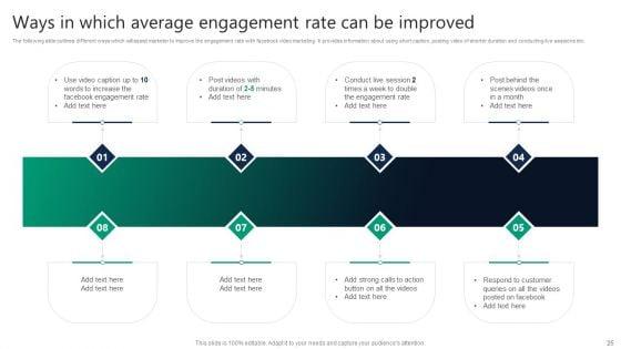 Formulating_Video_Marketing_Strategies_To_Enhance_Sales_Ppt_PowerPoint_Presentation_Complete_With_Slides_Slide_25.jpg