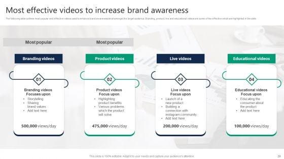 Formulating_Video_Marketing_Strategies_To_Enhance_Sales_Ppt_PowerPoint_Presentation_Complete_With_Slides_Slide_29.jpg